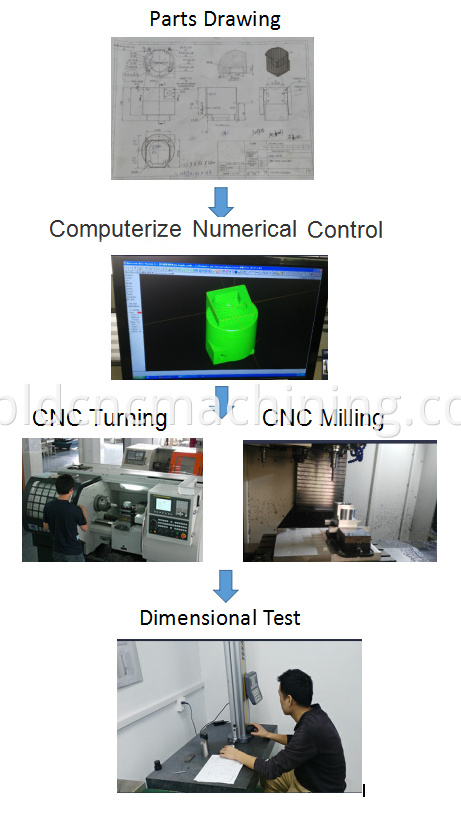 CNC machining process